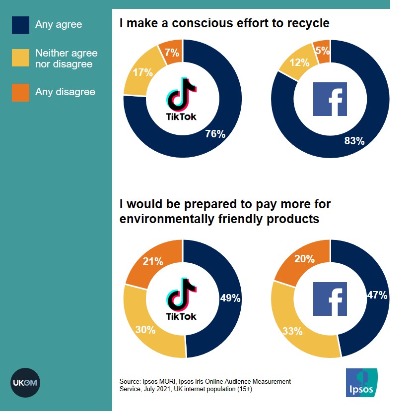 Ipsos Iris Uk Snapshot Social Media Audiences Iris