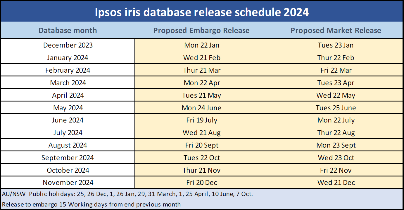 Ipsos iris database release schedule 2024 IRIS