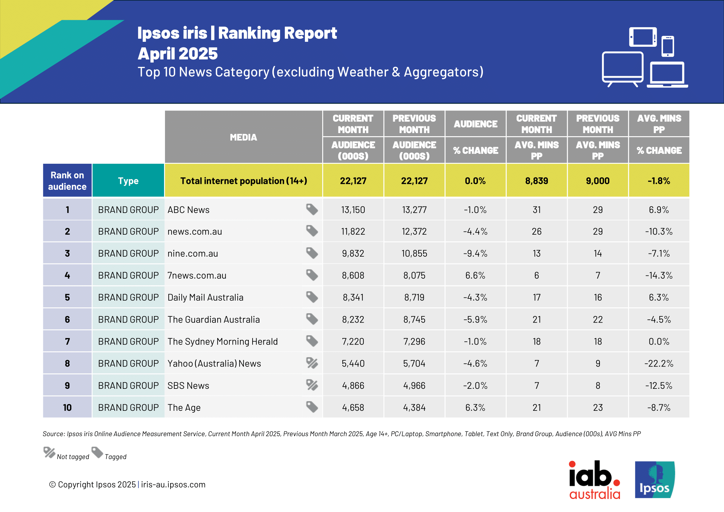 Ipsos_iris_Ranking_Reports_April_2025 (PR) v3-1
