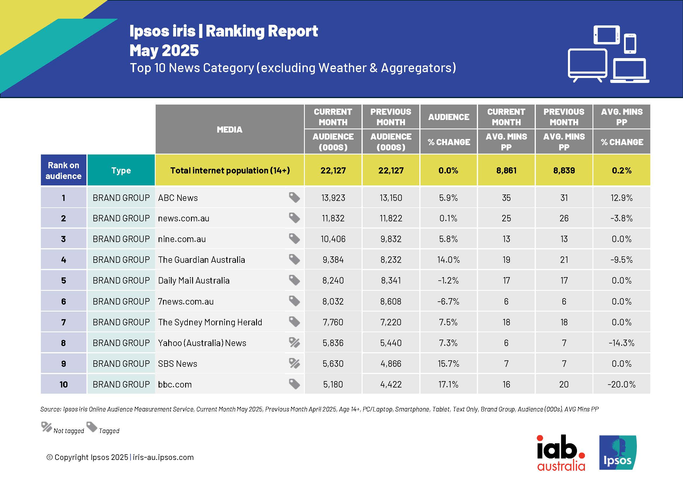 Ipsos_iris_Ranking_Reports_May_2025 PRv2_Page_1