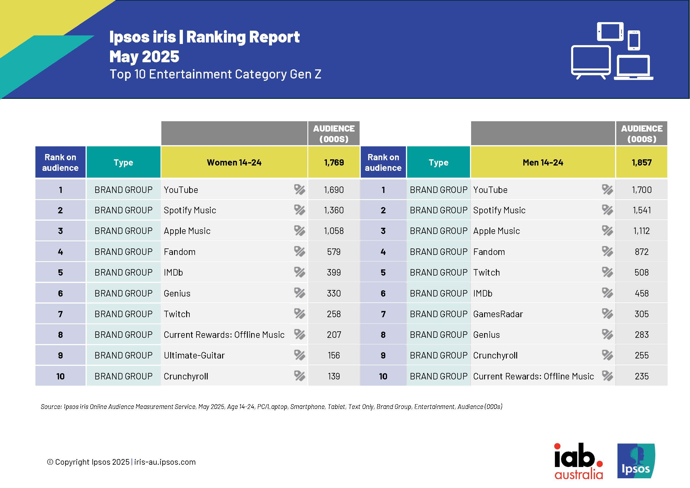 Ipsos_iris_Ranking_Reports_May_2025 PRv2_Page_2