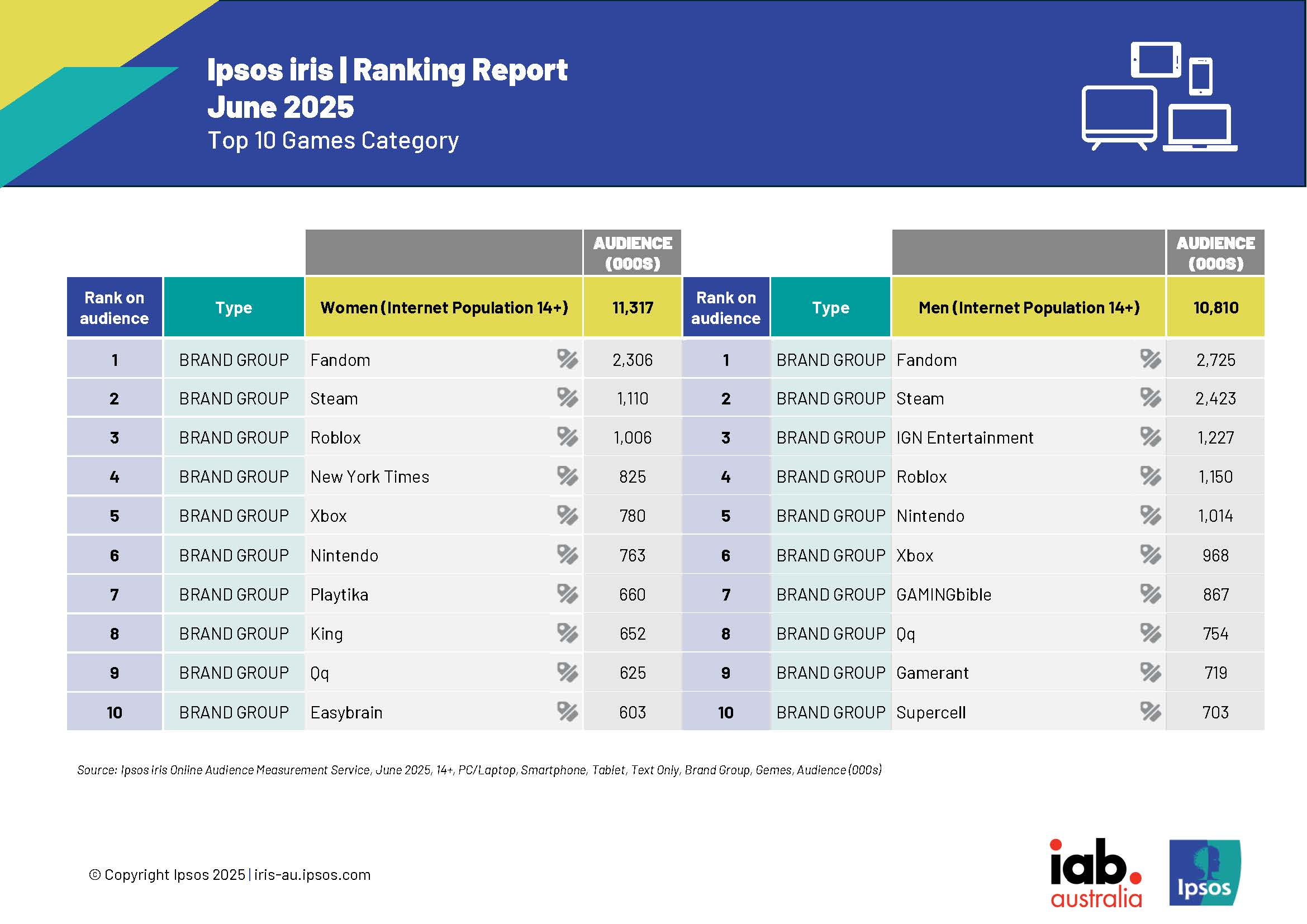 Ipsos_iris_Ranking_Reports_June_2025 PRv2_Page_2