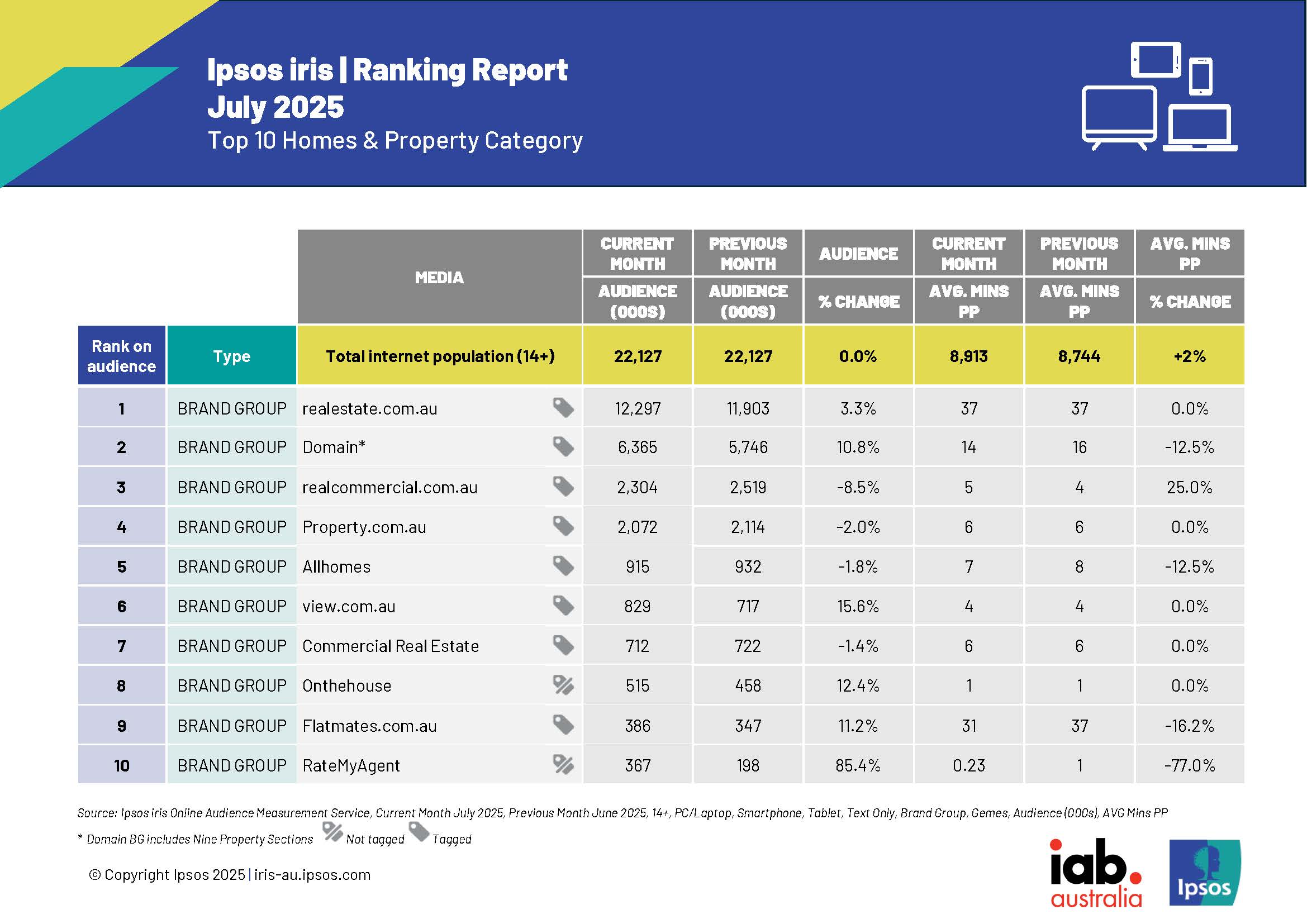 Ipsos_iris_Ranking_Reports_July_2025 PR_Page_2