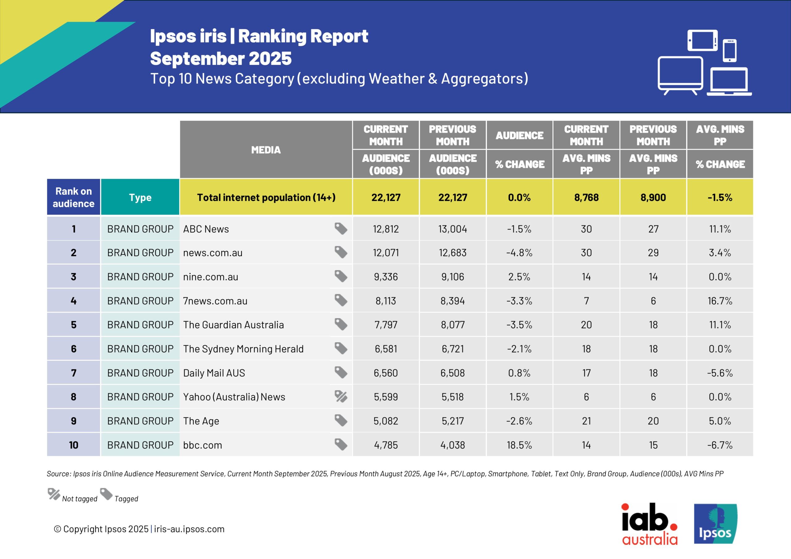 Ipsos_iris_Ranking_Reports_Sep_2025 PRv2-images-0