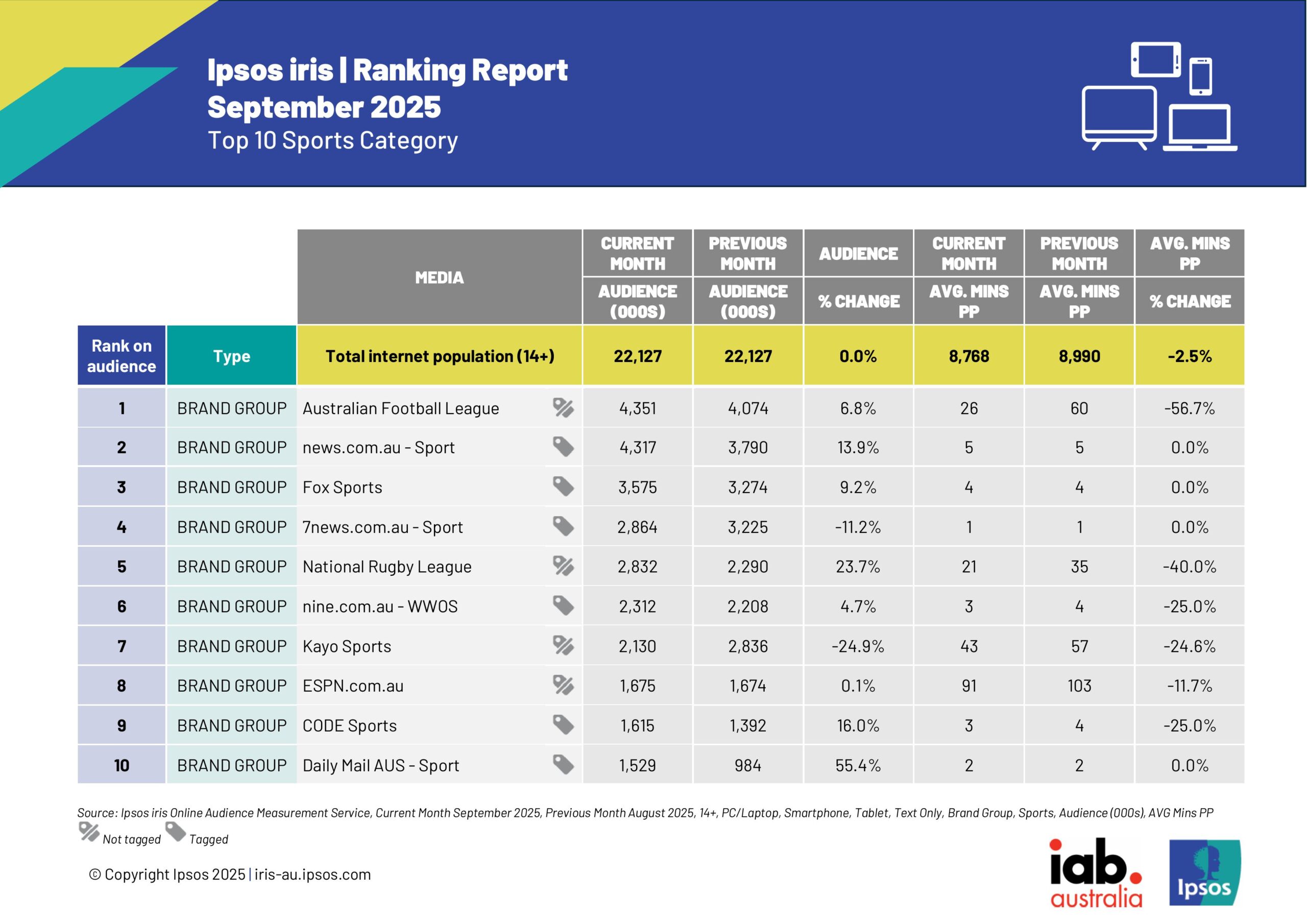 Ipsos_iris_Ranking_Reports_Sep_2025 PRv2-images-1